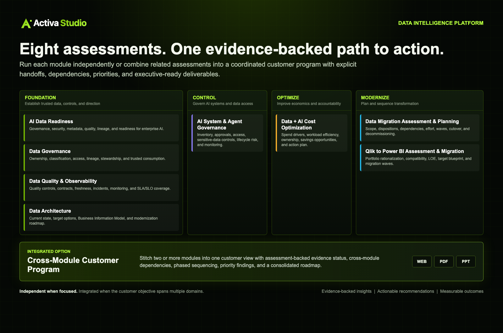 Eight Activa Data Intelligence Platform assessment modules organized by foundation, control, optimize, and modernize phases with a cross-module customer program
