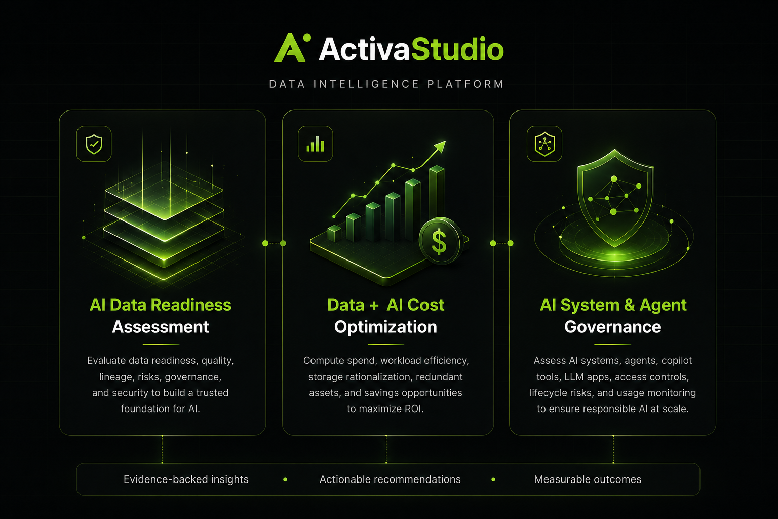 Activa Data Intelligence Platform — three assessment modules: AI Data Readiness Assessment, Data + AI Cost Optimization, and AI System & Agent Governance